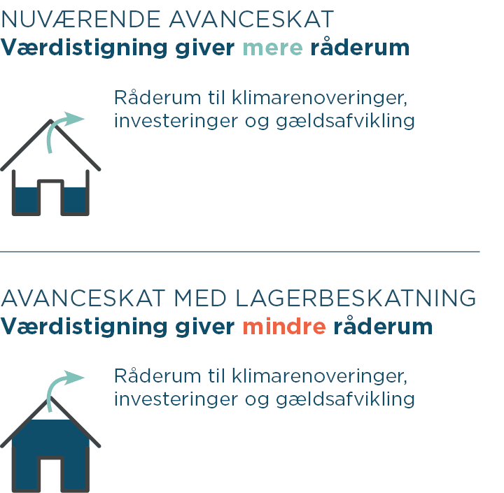 lagerskat