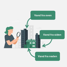 Vandets retning